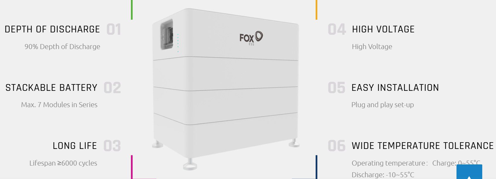 Fox ECS HV ECM2900: Must-Have High-Voltage Battery Solution - Image 3