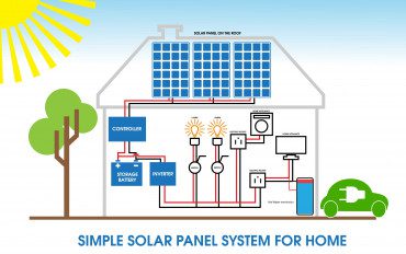 Solar Panel diagram